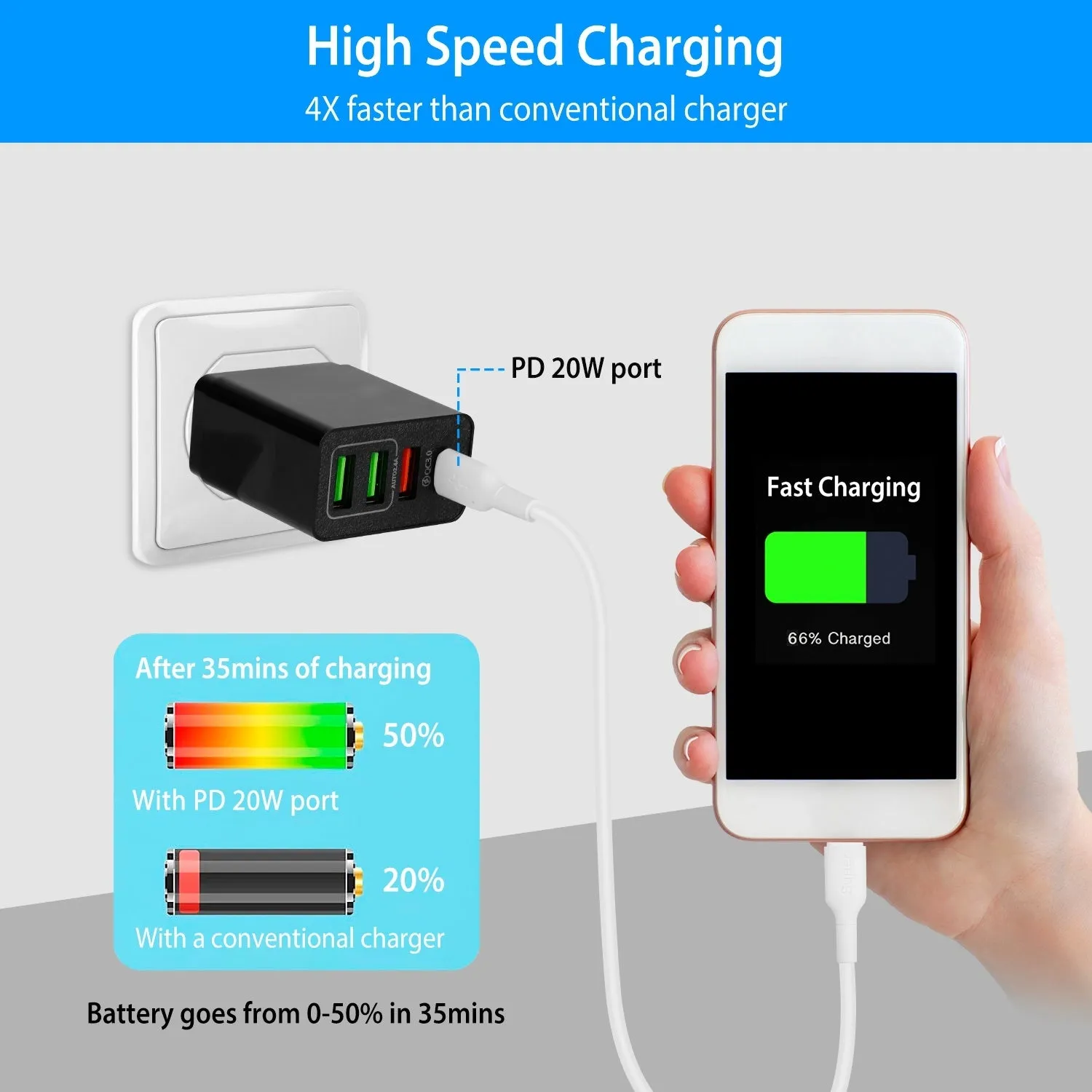 36W USB-C Fast Charger with 4-Ports, QC3.0 PD 20W Power Adapter for Samsung iPhone Tablet