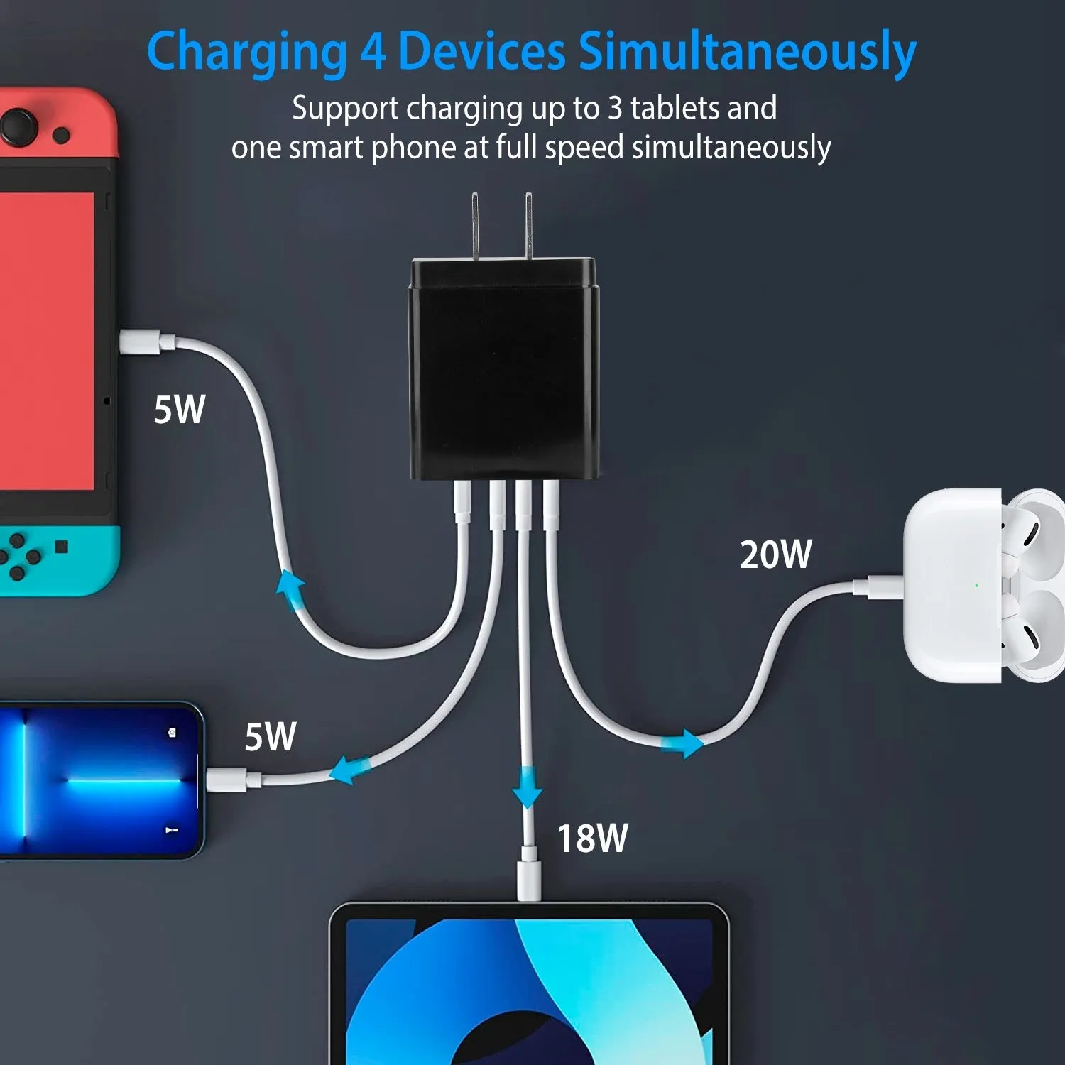 36W USB-C Fast Charger with 4-Ports, QC3.0 PD 20W Power Adapter for Samsung iPhone Tablet