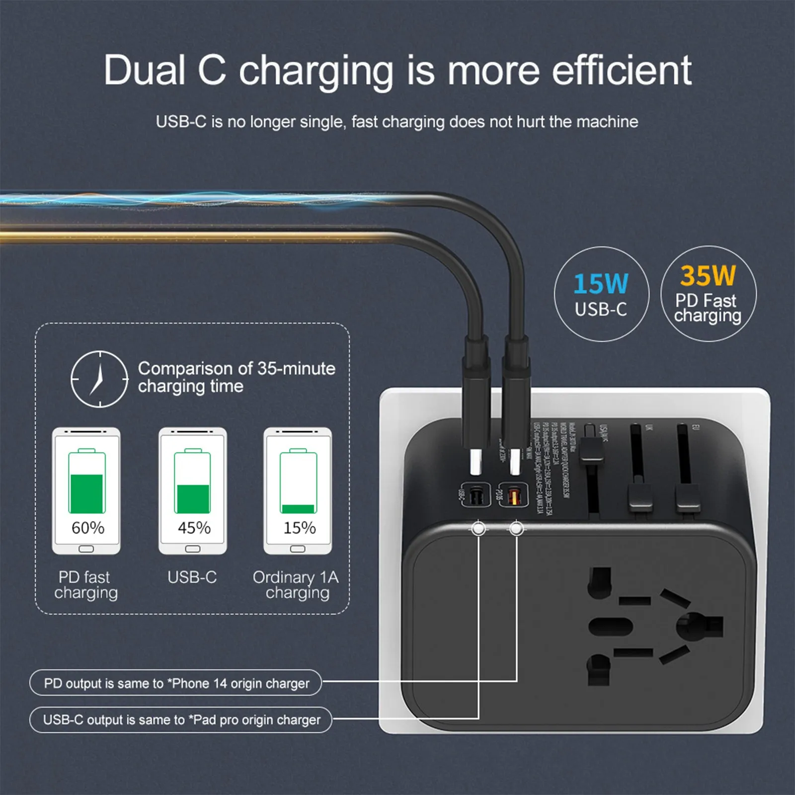 3PACK Universal Travel Plug Adapter PD 35W QC 3.0 USB 3 USB-A 2 USB-C All in One Worldwide Rapid Charge  Black