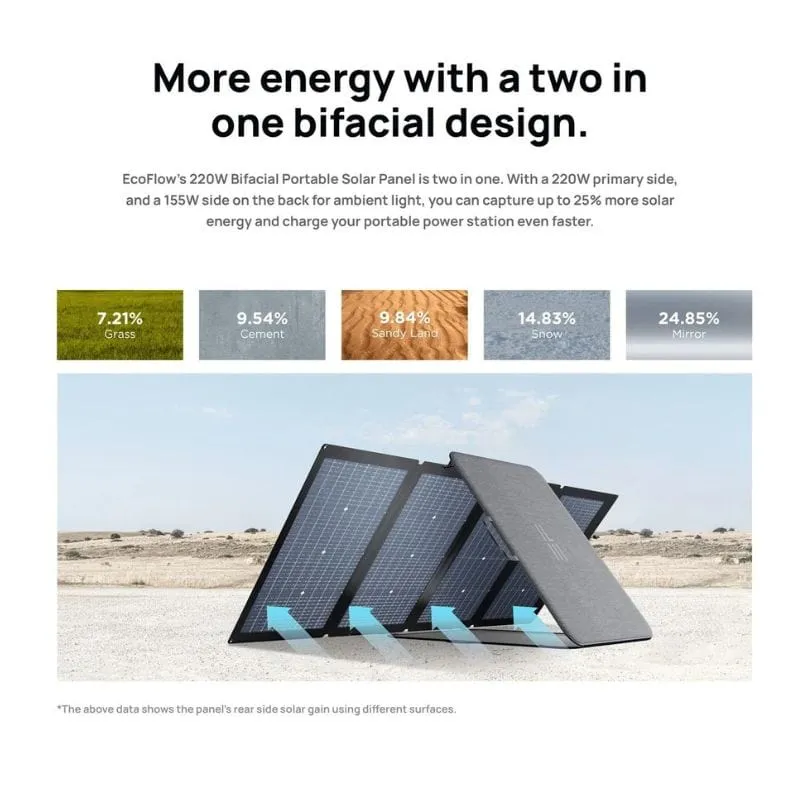 EcoFlow 220W Bifacial Portable Solar Panel for Power Station