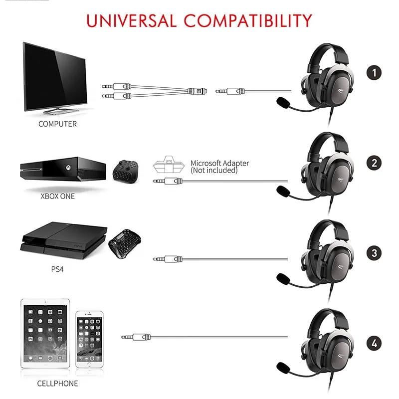 HAVIT Headset Gamer PC 3.5mm PS4 Headsets Surround Sound & HD Microphone