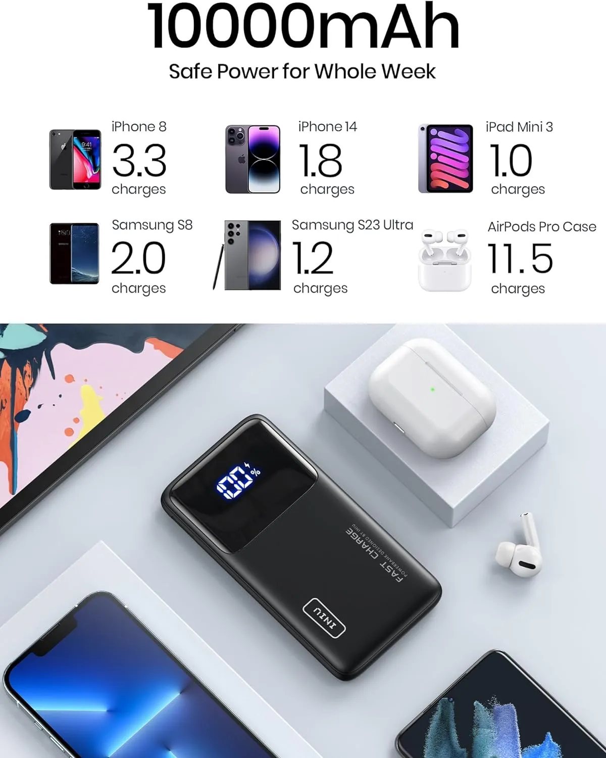 INIU 22.5W Power Bank 10000mAh USB C Portable Fast Charger PD3.0 For iPhone/ Samsung