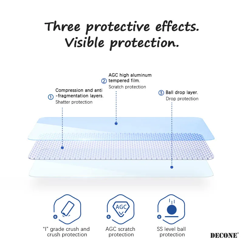 iPad Series | 9H Tempered Glass Screen Protector