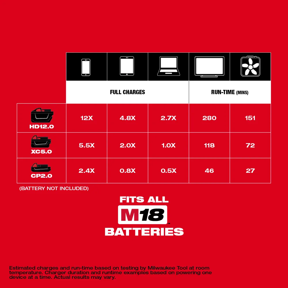 Milwaukee M18 Top-Off 175W Power Supply