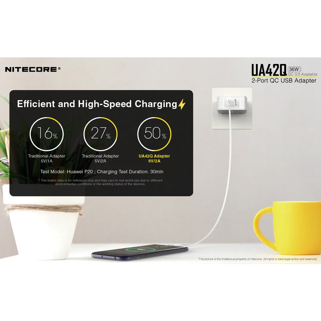 NITECORE UA42Q 2-PORT QUICK CHARGE USB 2.0 & 3.0 ADAPTER