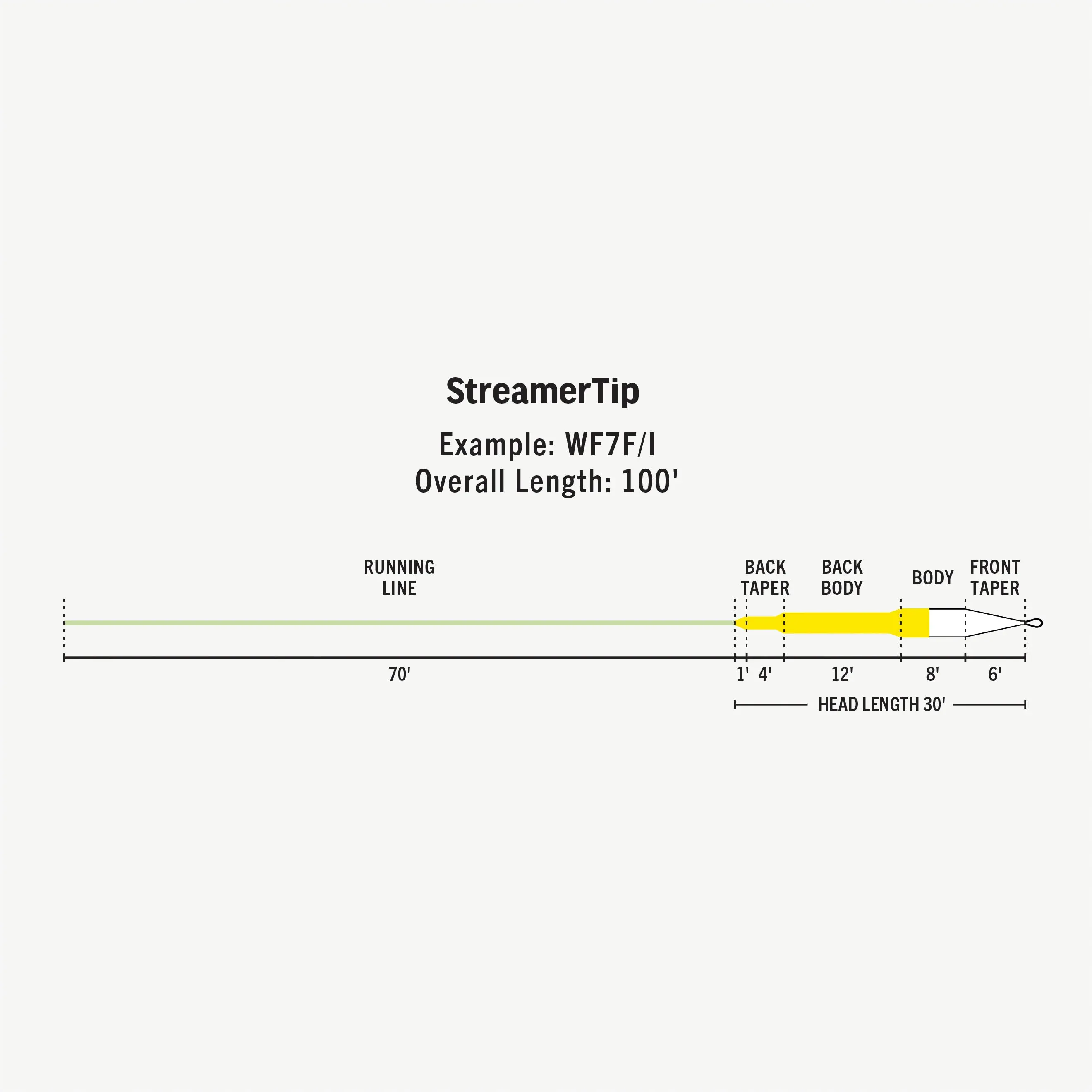 Premier StreamerTip Fly Line WF7F/S6 - Float/6ips